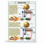 Electric Bell